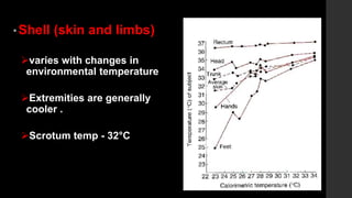 Temperature regulation | PPT