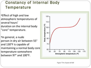 Constancy of Internal Body
Temperature
Figure 73-6; Guyton & Hall
•Effect of high and low
atmospheric temperatures of
several hours’
duration on the internal body
“core” temperature.
•In general, a nude
person in dry air between 55°
and 130°F is capable of
maintaining a normal body core
temperature somewhere
between 97° and 100°F.
 