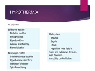 HYPOTHERMIA
Risk factors
 
