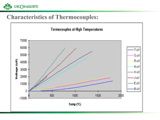 Temperature Sensor In Embedded System Comprehensive Overview of Advanced Temperature Sensors and Controllers ...