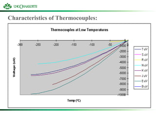 Temperature Sensor In Embedded System Comprehensive Overview of Advanced Temperature Sensors and Controllers ...