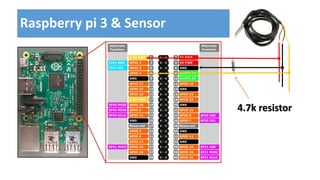 Temperature sensor with raspberry pi | PPTX