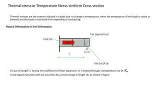 Thermal stress or Temperature Stress-Uniform Cross section
➢ Thermal stresses are the stresses induced in a body due to change in temperature, when the temperature of the body is raised or
lowered and the body is restricted from expanding or contracting.
Natural Deformation or free Deformation
➢ If a bar of Length ‘L’ having the coefficient of linear expansion ‘α’ is heated through a temperature rise of t֯ c,
➢ It will expand naturally with out any stress by a small change in length ‘dL’ as shown in figure
 