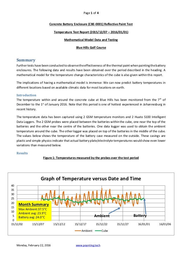 Temperature Test Report MagiCube Battery Enclosure