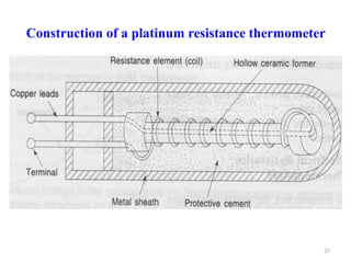 Construction of a platinum resistance thermometer
27
 