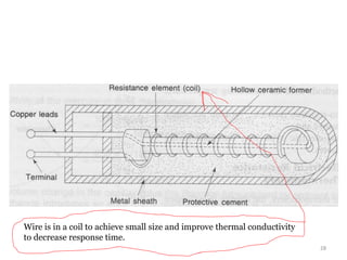 Wire is in a coil to achieve small size and improve thermal conductivity
to decrease response time.
28
 