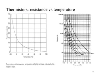 Thermistors: resistance vs temperature
35
 