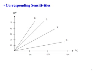 • Corresponding Sensitivities
7
 
