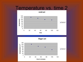 Pots Graph density of water vs cooling | PPT