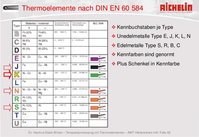 Temperaturmessung Mit Thermoelementen