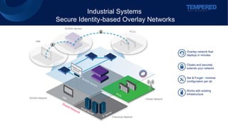 Enterprise Network
Cellular Network
Industrial Systems
Secure Identity-based Overlay Networks
HMI
PLCs
Works with existing...