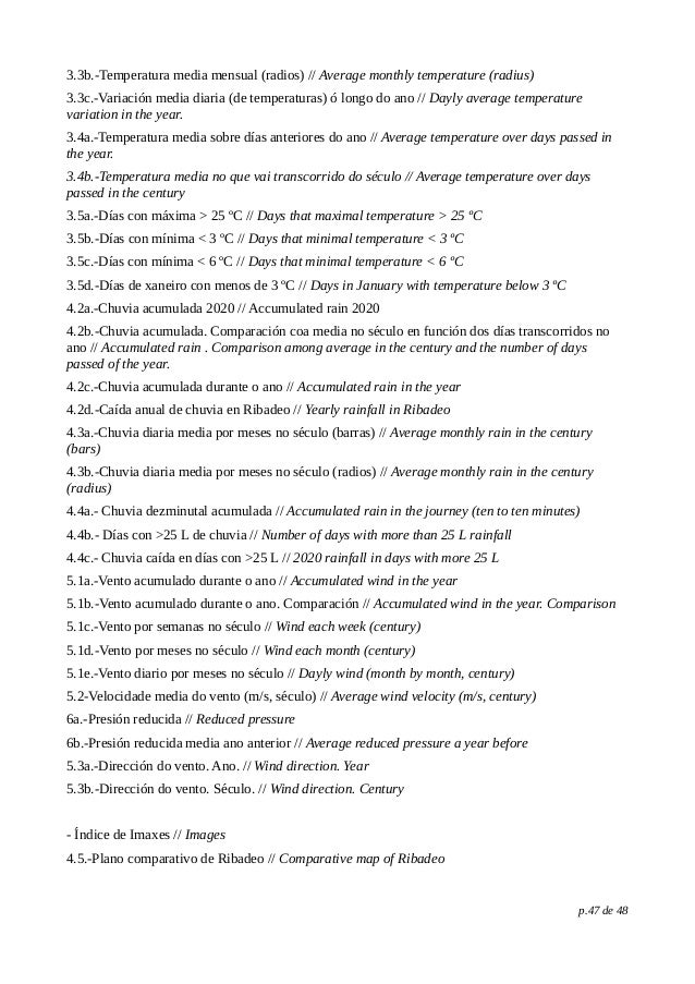 3.3b.-Temperatura media mensual (radios) // Average monthly temperature (radius)
3.3c.-Variación media diaria (de temperaturas) ó longo do ano // Dayly average temperature
variation in the year.
3.4a.-Temperatura media sobre días anteriores do ano // Average temperature over days passed in
the year.
3.4b.-Temperatura media no que vai transcorrido do século // Average temperature over days
passed in the century
3.5a.-Días con máxima > 25 ºC // Days that maximal temperature > 25 ºC
3.5b.-Días con mínima < 3 ºC // Days that minimal temperature < 3 ºC
3.5c.-Días con mínima < 6 ºC // Days that minimal temperature < 6 ºC
3.5d.-Días de xaneiro con menos de 3 ºC // Days in January with temperature below 3 ºC
4.2a.-Chuvia acumulada 2020 // Accumulated rain 2020
4.2b.-Chuvia acumulada. Comparación coa media no século en función dos días transcorridos no
ano // Accumulated rain . Comparison among average in the century and the number of days
passed of the year.
4.2c.-Chuvia acumulada durante o ano // Accumulated rain in the year
4.2d.-Caída anual de chuvia en Ribadeo // Yearly rainfall in Ribadeo
4.3a.-Chuvia diaria media por meses no século (barras) // Average monthly rain in the century
(bars)
4.3b.-Chuvia diaria media por meses no século (radios) // Average monthly rain in the century
(radius)
4.4a.- Chuvia dezminutal acumulada // Accumulated rain in the journey (ten to ten minutes)
4.4b.- Días con >25 L de chuvia // Number of days with more than 25 L rainfall
4.4c.- Chuvia caída en días con >25 L // 2020 rainfall in days with more 25 L
5.1a.-Vento acumulado durante o ano // Accumulated wind in the year
5.1b.-Vento acumulado durante o ano. Comparación // Accumulated wind in the year. Comparison
5.1c.-Vento por semanas no século // Wind each week (century)
5.1d.-Vento por meses no século // Wind each month (century)
5.1e.-Vento diario por meses no século // Dayly wind (month by month, century)
5.2-Velocidade media do vento (m/s, século) // Average wind velocity (m/s, century)
6a.-Presión reducida // Reduced pressure
6b.-Presión reducida media ano anterior // Average reduced pressure a year before
5.3a.-Dirección do vento. Ano. // Wind direction. Year
5.3b.-Dirección do vento. Século. // Wind direction. Century
- Índice de Imaxes // Images
4.5.-Plano comparativo de Ribadeo // Comparative map of Ribadeo
p.47 de 48
 