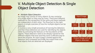 V. Multiple Object Detection & Single
Object Detection
 Multiple Object Detection:
An image may consist of many objects. It may comprise
of a single object or they may be many. There exist different
methods for the recognition of the same and these methods
are independent of each other. The flowchart to the right
depicts a simple overview of how the multiple objects can be
detected.
It involves a very simple procedure of training the detectors
and then these detectors are used for identifying the objects
either by extracting the features or the boundaries of the
objects. These detectors need to be already trained for the
different objects that exist and they work in efficient way to
serve the purpose. An input image is tested against the
detectors and compared and finally the output that is the
final objects that are detected are displayed.
Input ImageInput Image
Object 1
Detector
Object 2
Detector
Object 3
Detector
Training
with Object
1
Training
with
Object 2
Training
with
Object 3
Output Image with all
Objects detected.
 