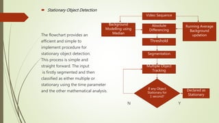  Stationary Object Detection
The flowchart provides an
efficient and simple to
implement procedure for
stationary object detection.
This process is simple and
straight forward. The input
is firstly segmented and then
classified as either multiple or
stationary using the time parameter
and the other mathematical analysis.
N Y
Video Sequence
Absolute
Differencing
Threshold
Segmentation
Multiple Object
Tracking
Background
Modelling using
Median
Running Average
Background
updation
If any Object
Stationary for
1 second?
Declared as
Stationary
 