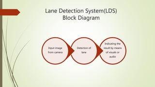 Lane Detection System(LDS)
Block Diagram
Indicating the
result by means
of visuals or
audio
Detection of
lane
Input image
from camera
 