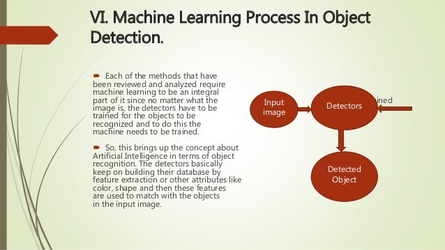 Object Detection & Tracking