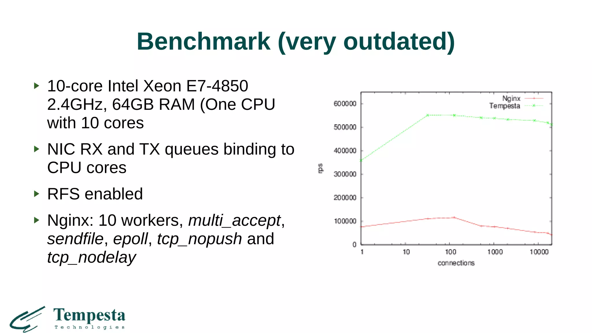 Benchmark (very outdated)
10-core Intel Xeon E7-4850
2.4GHz, 64GB RAM (One CPU
with 10 cores
NIC RX and TX queues binding to
CPU cores
RFS enabled
Nginx: 10 workers, multi_accept,
sendfile, epoll, tcp_nopush and
tcp_nodelay
 