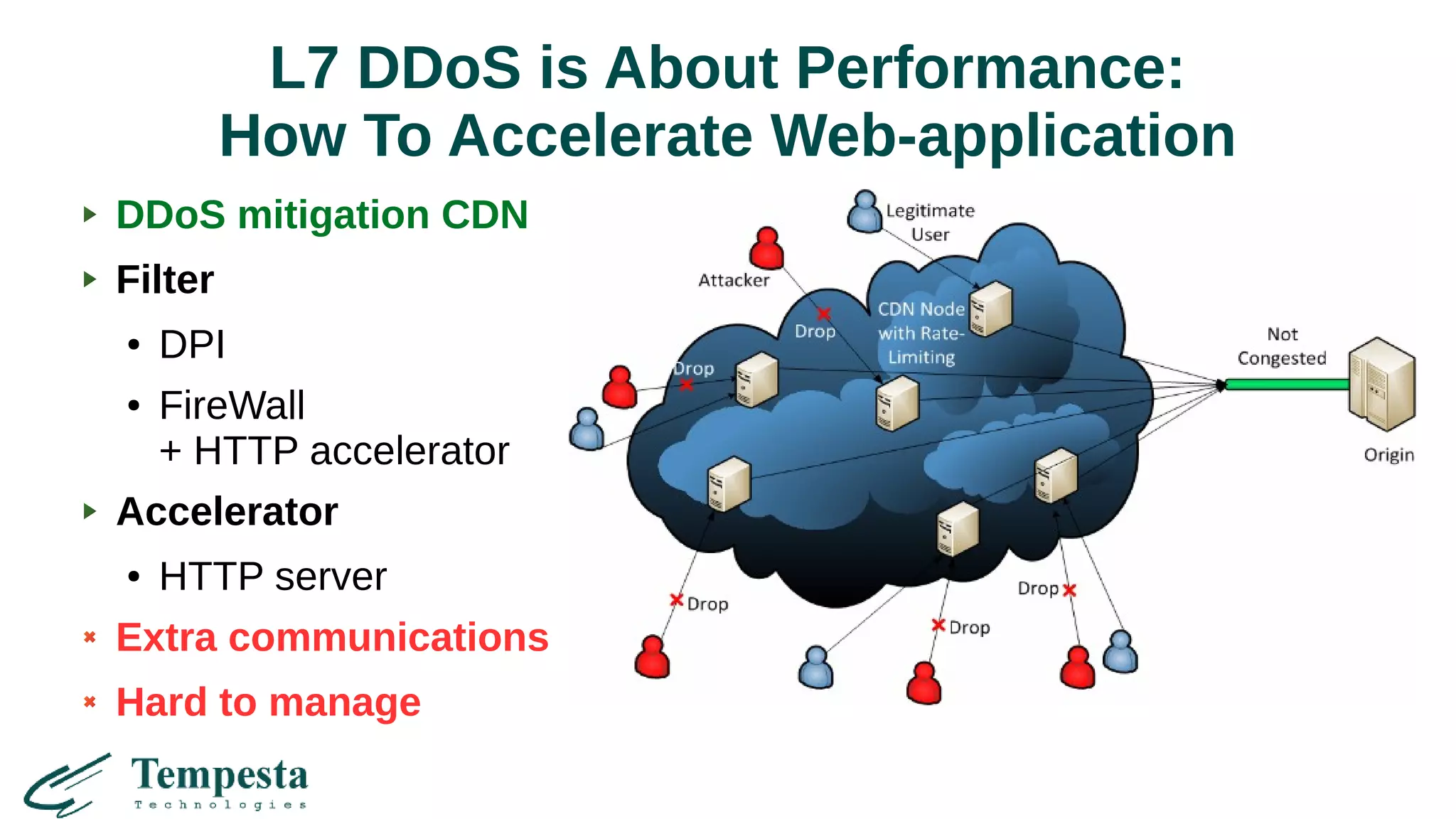 L7 DDoS is About Performance:
How To Accelerate Web-application
DDoS mitigation CDN
Filter
● DPI
● FireWall
+ HTTP accelerator
Accelerator
● HTTP server
Extra communications
Hard to manage
 