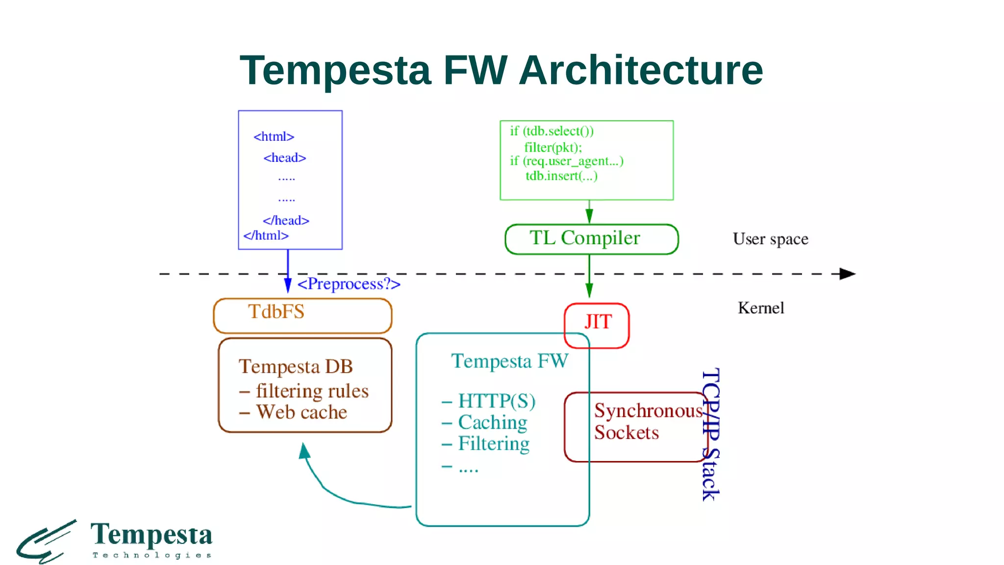 Tempesta FW Architecture
 