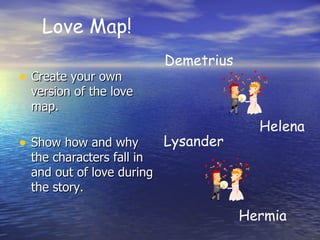 Love Map!
                          Demetrius
• Create your own
 version of the love
 map.
                                        Helena
• Show how and why        Lysander
 the characters fall in
 and out of love during
 the story.

                                      Hermia
 