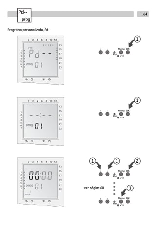 64Pd--
prog
1
2
3
4
5
6
7
13
15
17
19
21
23
+ - Menu OK
+1h
Res.
RND
1
+ - Menu OK
+1h
Res.
RND
1
+ - Menu OK
+1h
Res.
RND
1 1 2
+ - Menu OK
+1h
Res.
RND
1
1
2
3
4
5
6
7
13
15
17
19
21
23
1
2
3
4
5
6
7
13
15
17
19
21
23 ver página 60
Programa personalizado, Pd--
 