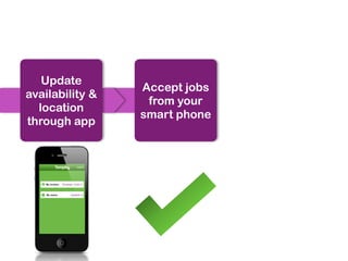 Update
                 Accept jobs
availability &
                  from your
  location
                 smart phone
through app
 