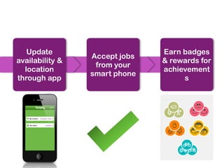 Update                      Earn badges
                 Accept jobs
availability &                 & rewards for
                  from your
  location                     achievement
                 smart phone
through app                         s
 