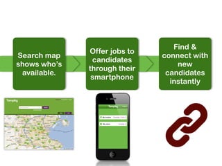 Find &
              Offer jobs to
Search map                    connect with
               candidates
shows who’s                       new
              through their
 available.                    candidates
               smartphone
                                instantly
 
