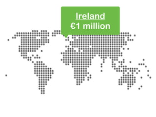 Ireland
€1 million
 