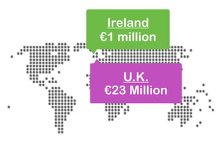 Ireland
€1 million


   U.K.
€23 Million
 