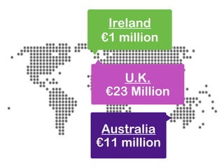 Ireland
€1 million


    U.K.
 €23 Million


 Australia
€11 million
 