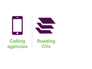 Calling   Reading
agencies     CVs
 