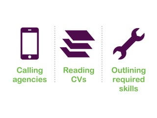 Calling   Reading   Outlining
agencies     CVs     required
                       skills
 