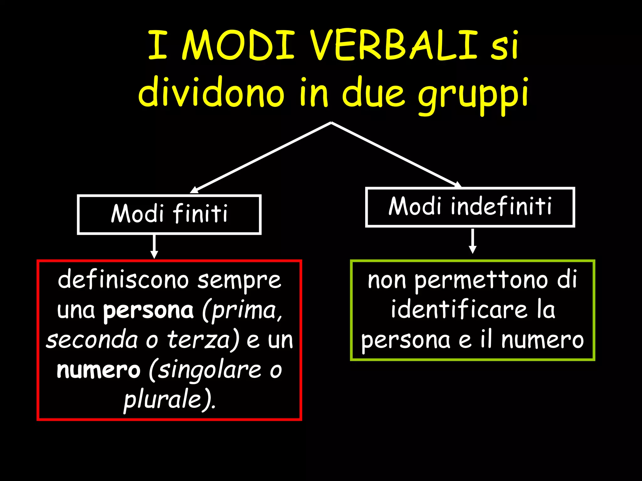 Tempi verbali | PPT