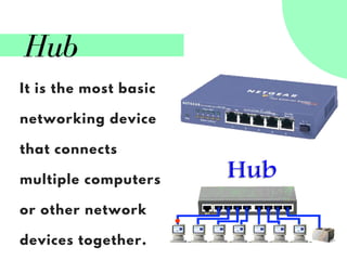 Hub
It is the most basic
networking device
that connects
multiple computers
or other network
devices together.
 