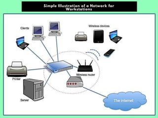 Computer Workstation and Network | PPT