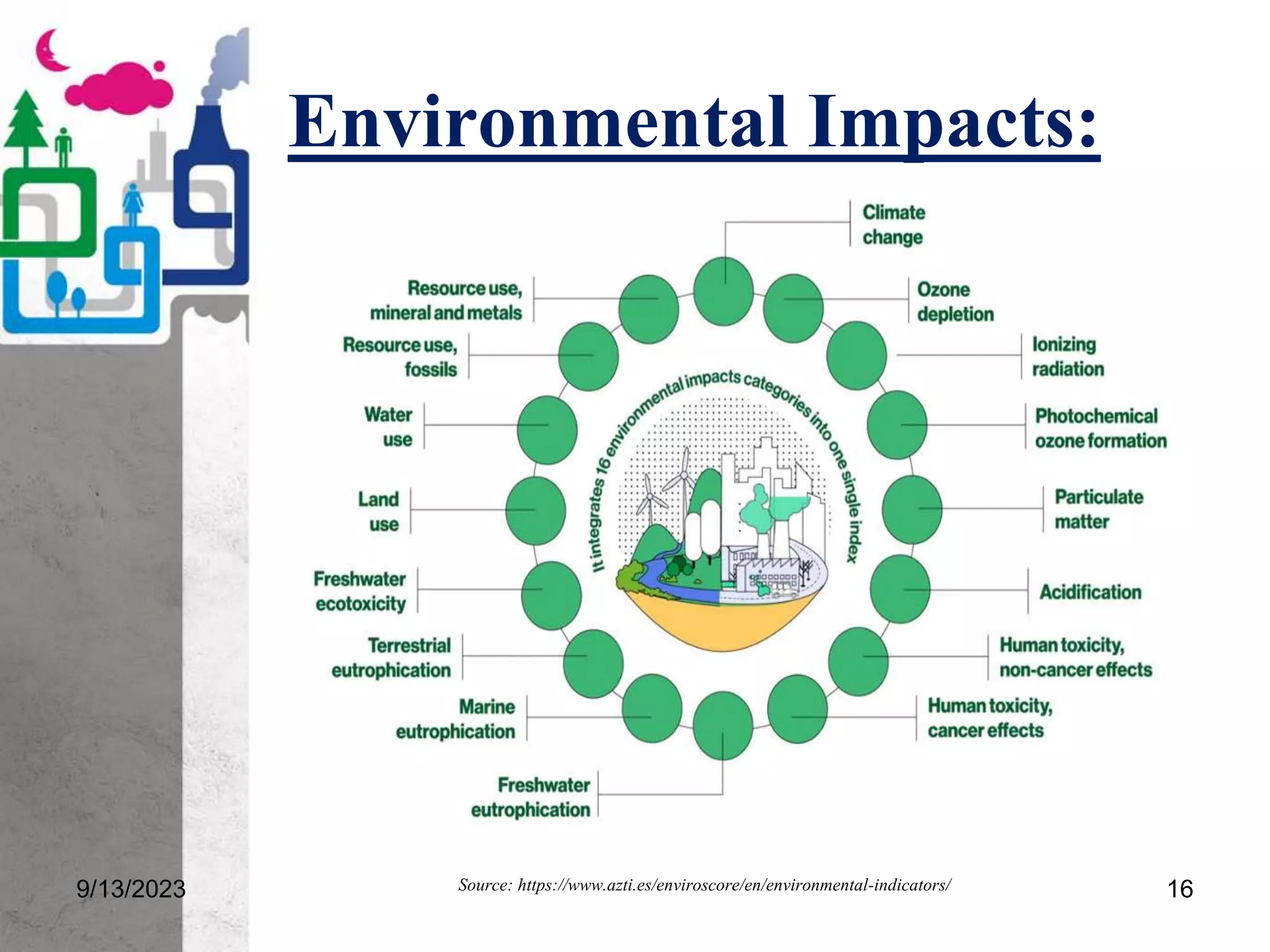 Environmental Impacts:
9/13/2023 Source: https://www.azti.es/enviroscore/en/environmental-indicators/ 16
 