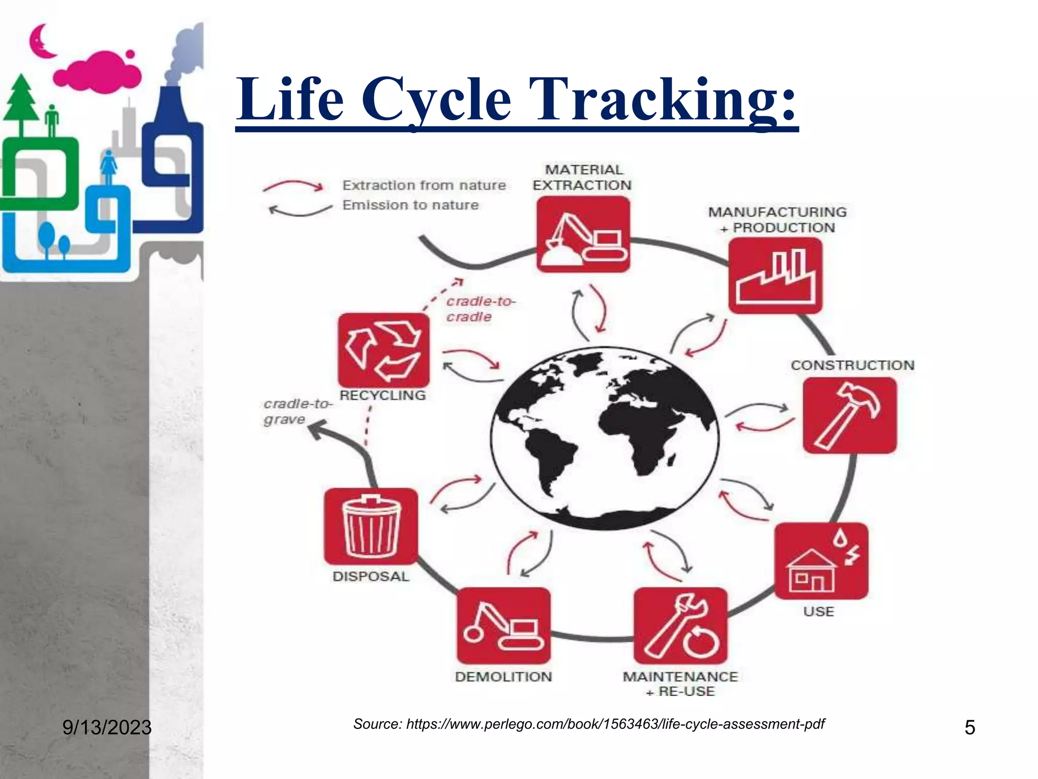 Life Cycle Tracking:
9/13/2023 Source: https://www.perlego.com/book/1563463/life-cycle-assessment-pdf 5
 