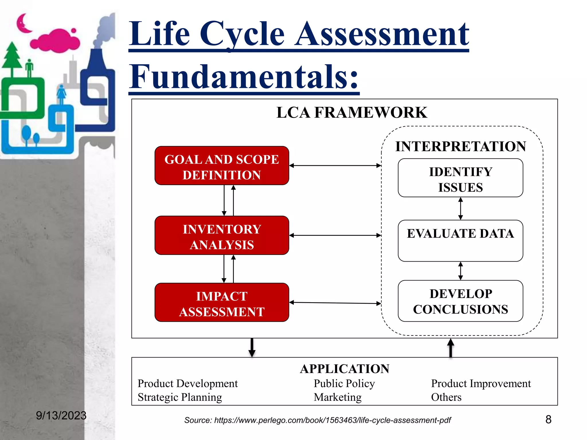 Life Cycle Assessment
Fundamentals:
9/13/2023 8
GOAL AND SCOPE
DEFINITION
INVENTORY
ANALYSIS
IMPACT
ASSESSMENT
INTERPRETATION
IDENTIFY
ISSUES
EVALUATE DATA
DEVELOP
CONCLUSIONS
LCA FRAMEWORK
Source: https://www.perlego.com/book/1563463/life-cycle-assessment-pdf
APPLICATION
Product Development Public Policy Product Improvement
Strategic Planning Marketing Others
 