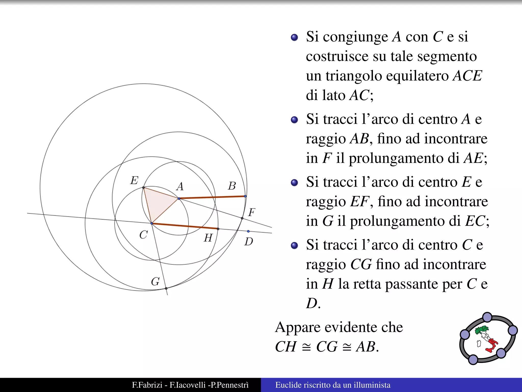 Si congiunge A con C e si
                                                costruisce su tale segmento
                                                un triangolo equilatero ACE
                                                di lato AC;
                                                Si tracci l’arco di centro A e
                                                raggio AB, ﬁno ad incontrare
                                                in F il prolungamento di AE;
                                                Si tracci l’arco di centro E e
                                                raggio EF, ﬁno ad incontrare
                                                in G il prolungamento di EC;
                                                Si tracci l’arco di centro C e
                                                raggio CG ﬁno ad incontrare
                                                in H la retta passante per C e
                                                D.
                                       Appare evidente che
                                       CH CG AB.

F.Fabrizi - F.Iacovelli -P.Pennestr`
                                   ı   Euclide riscritto da un illuminista
 