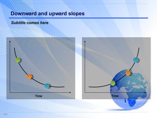 Downward and upward slopes 1 2 3 Time 3 2 1 Time Subtitle comes here 