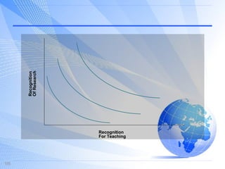 Recognition For Teaching Recognition Of Research 