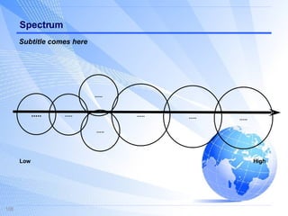 Spectrum ..... ..... ..... ..... ..... ..... ..... Low High Subtitle comes here 