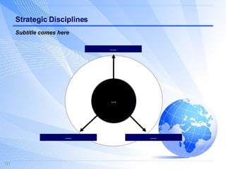 Strategic Disciplines ..... ..... ..... … Subtitle comes here … 
