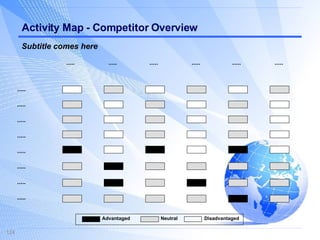 Activity Map - Competitor Overview ..... ..... ..... ..... ..... Advantaged Neutral ..... ..... ..... ..... ..... ..... ..... ..... ..... Disadvantaged Subtitle comes here 