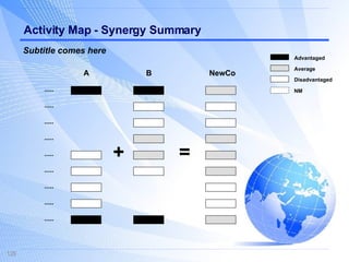 Activity Map - Synergy Summary A B NewCo + = ..... ..... ..... ..... ..... ..... ..... ..... ..... Subtitle comes here Advantaged Disadvantaged NM Average 