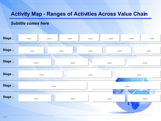 Activity Map - Ranges of Activities Across Value Chain ..... ..... ..... ..... ..... ..... ..... ..... ..... ..... ..... ..... ..... ..... ..... ..... ..... ..... Stage .. ..... ..... ..... ..... ..... Stage .. Stage .. Stage .. Stage .. Stage .. ..... ..... Subtitle comes here 