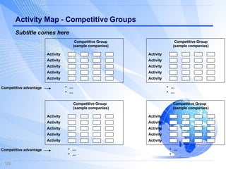 Activity Map - Competitive Groups Activity Competitive Group (sample companies) ... ... Competitive advantage Activity Activity Activity Activity Activity Competitive Group (sample companies) ... ... Activity Activity Activity Activity Activity Competitive Group (sample companies) ... ... Competitive advantage Activity Activity Activity Activity Activity Competitive Group (sample companies) ... ... Activity Activity Activity Activity Subtitle comes here 