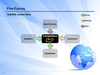 Five Forces Competitors Customers Suppliers Substitutes New Entrants Strong Moderate Weak Subtitle comes here 