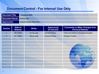 Document Control - For Internal Use Only Version Date of Release Writer Approver(s) (if relevant) Comments on Major Changes from Previous Release 1 26-1-2005 Randy Jagt Vincent Oomes Fonts and colors in new global template 2 30-1-2005 Randy Jagt Vincent Oomes Change of colors Document Title Timesaver 2005 Document Owner Randy Jagt Approver(s) Vincent Oomes, Bert Vries 